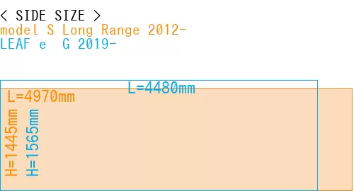 #model S Long Range 2012- + LEAF e+ G 2019-